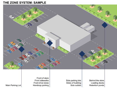 Zone Illustration