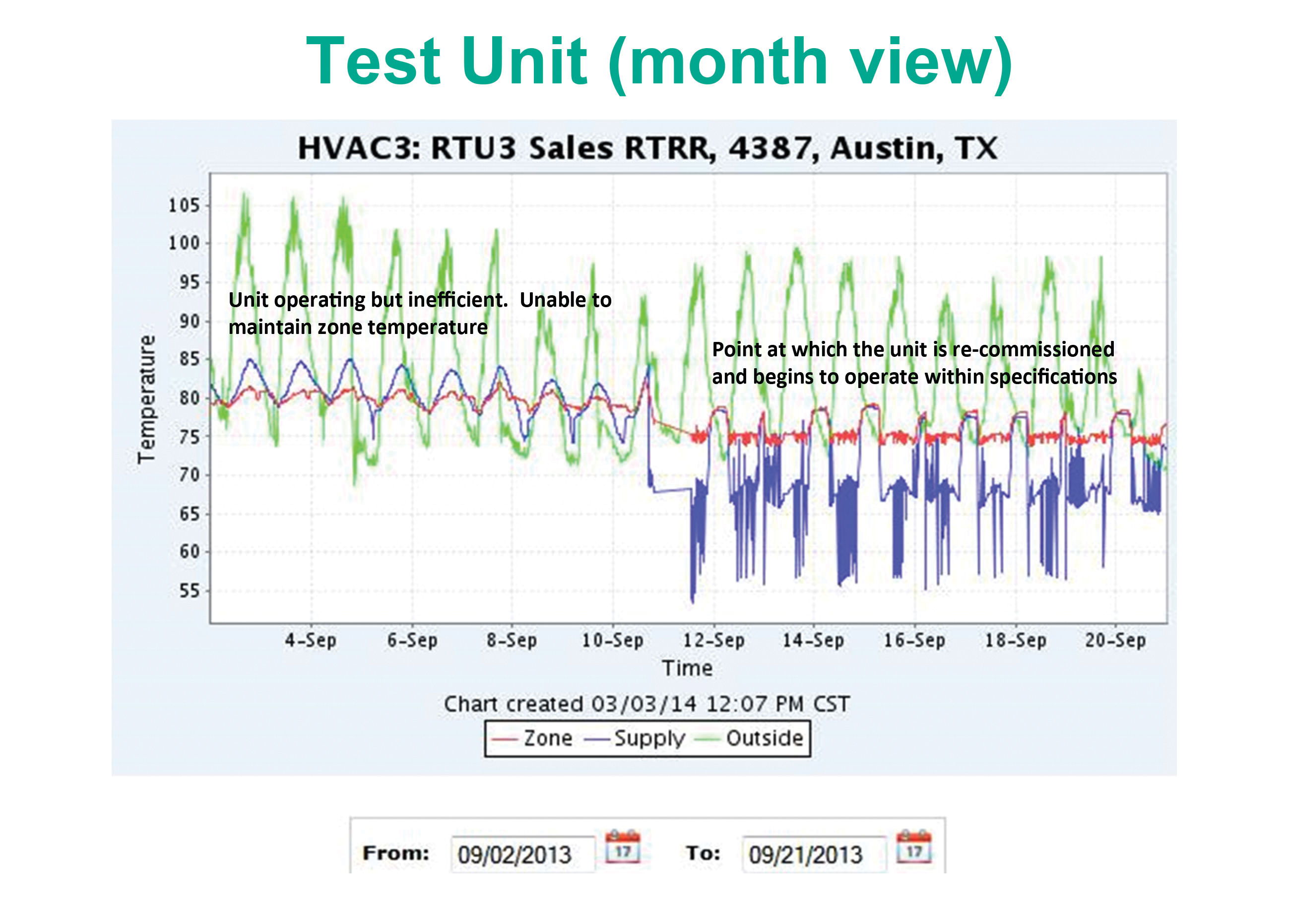 Alpine Siemens Energy graph