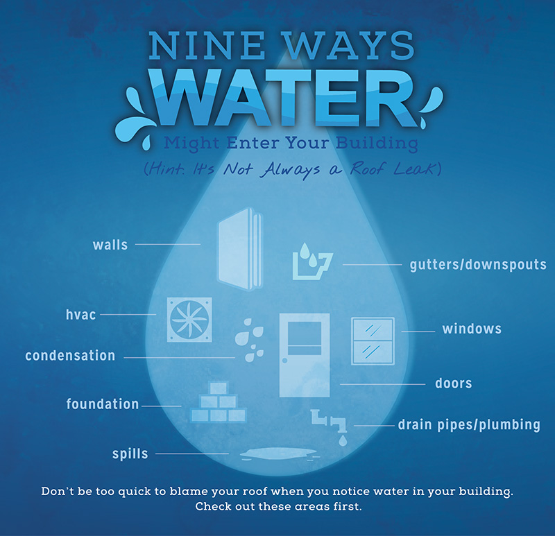 water infographic july2016