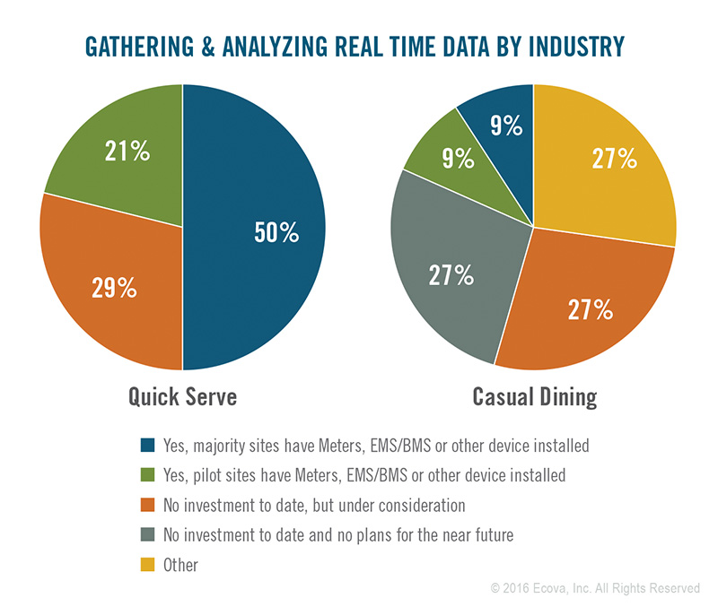 restaurant report graphic