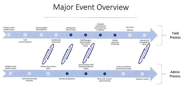 Event Graphic