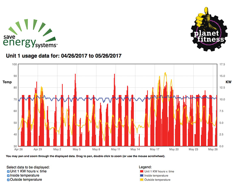 Planet Fitness entrance usage data