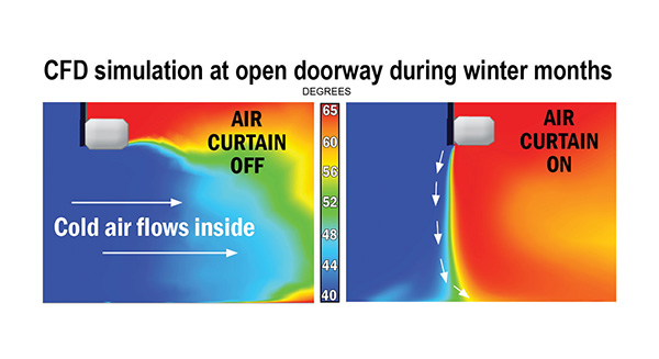 CFD graphic