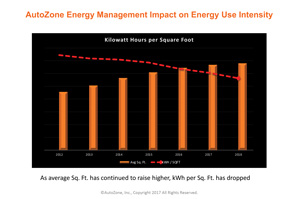 Energy Chart