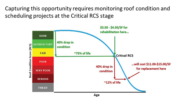 RCS Image